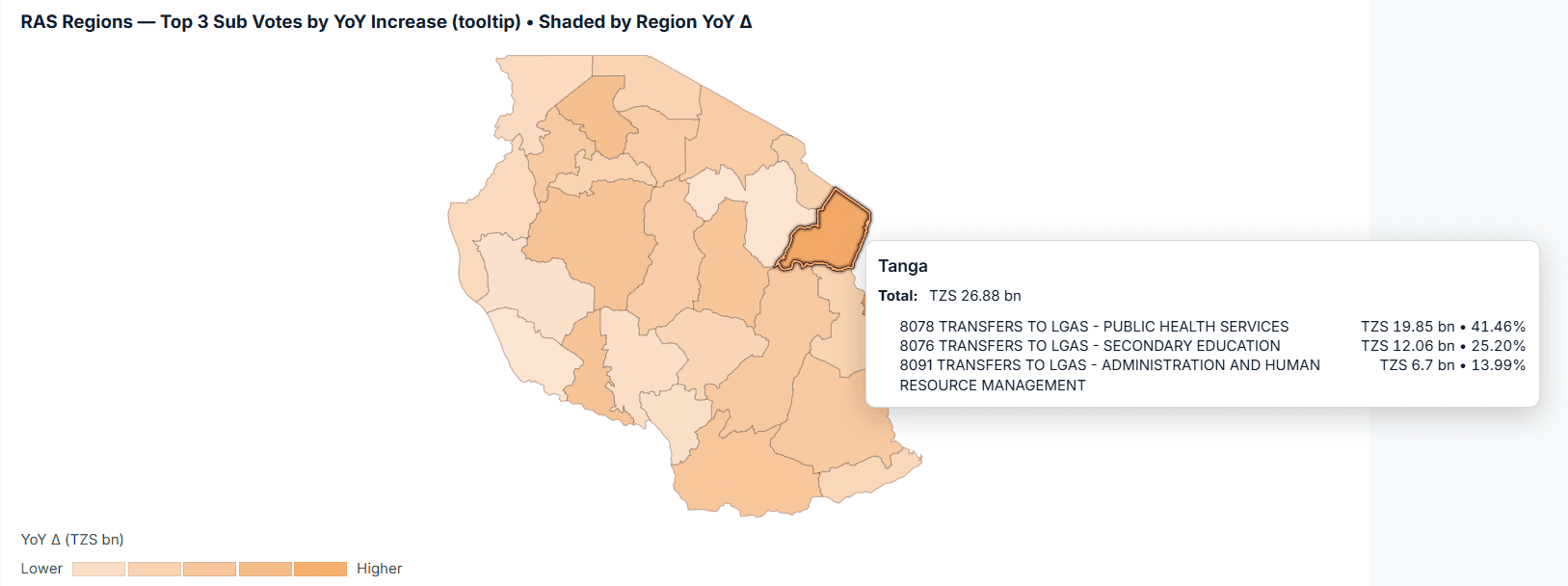 Map of Tanzania regions shaded by year-over-year budget change, with tooltip for a selected region.